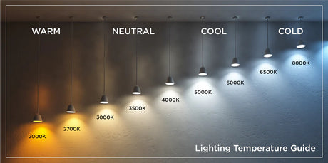 Choose Colour Temperature | Double Bay Hardware